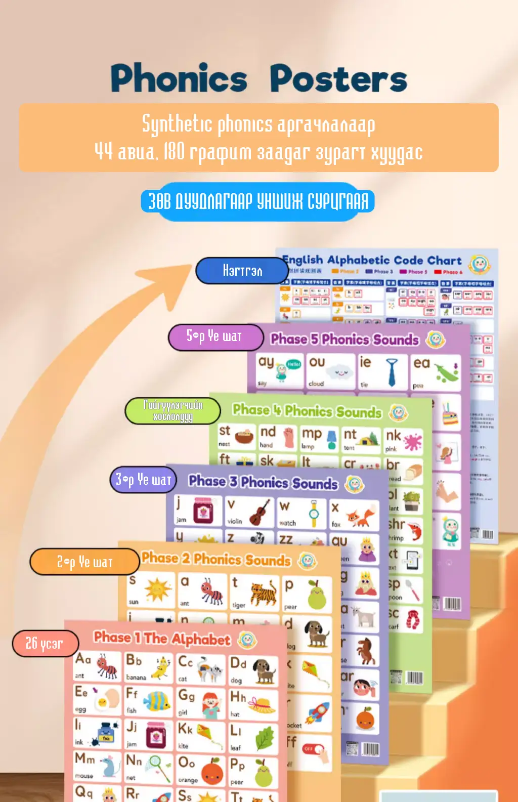 Phonics Poster